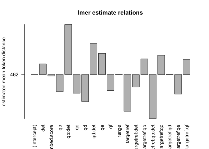 distances relation, normalised to obs, distance ceiling =  outliers removed