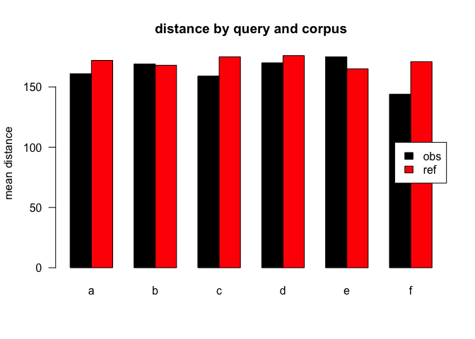mean distances over query/corpus, not normalised, distance ceiling =outliers removed
