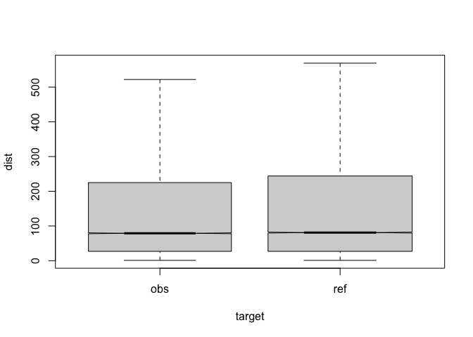 compare distances by corpus, not normalised, distance ceiling =outliers removed