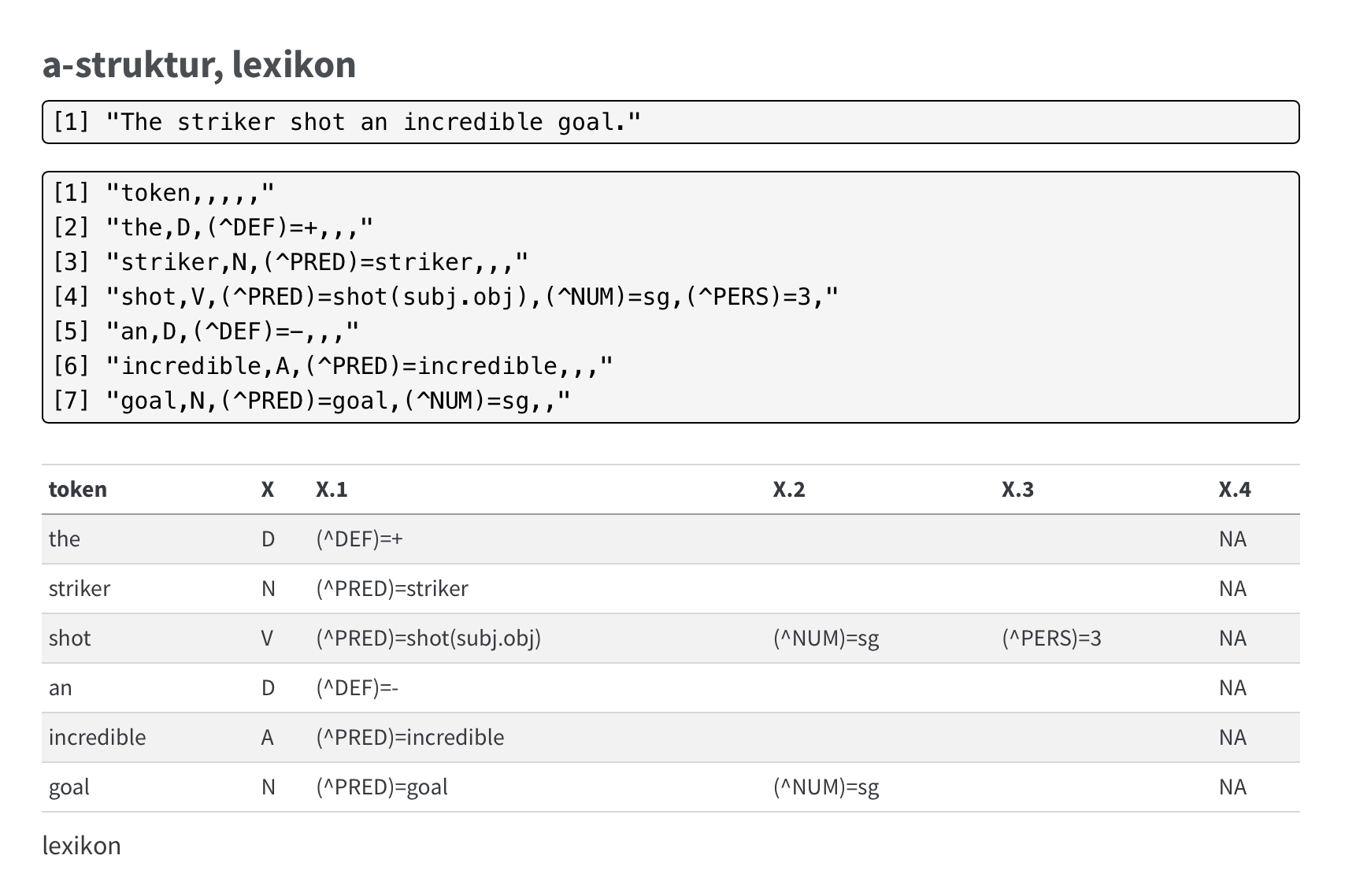 screenshot summersemester 26 projects page